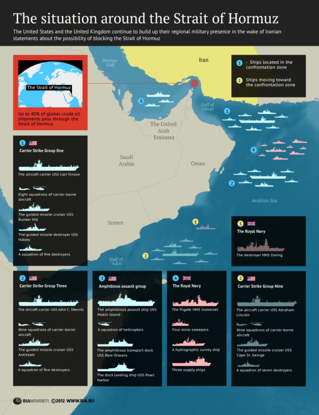 RIA-Novosti Infographics. The Situation Around the Strait of Hormuz. 2012