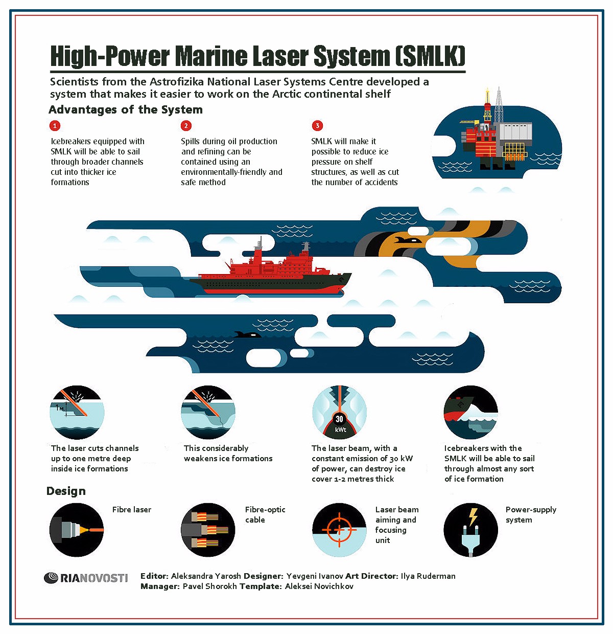 00 RIA-Novosti Infographics. High-Power Marine Laser System (SMLK). 2013
