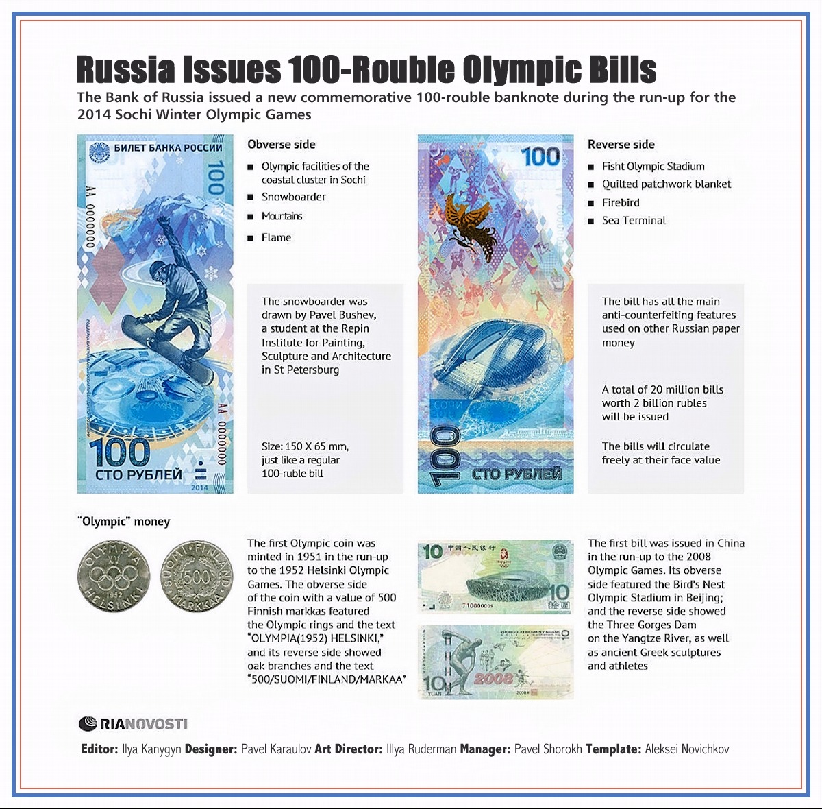 00 RIA-Novosti Infographics. Russia Issues 100-Rouble Olympic Bills. 2013