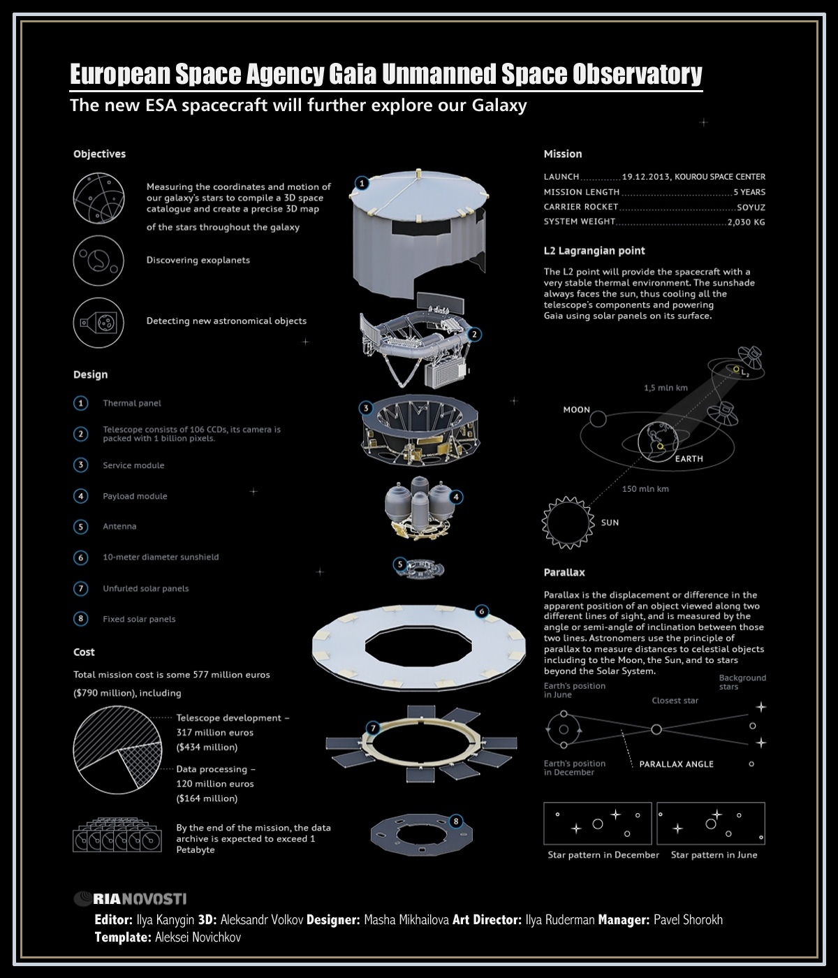 00 RIA-Novosti Infographics. European Space Agency Gaia Unmanned Space Observatory. 2013